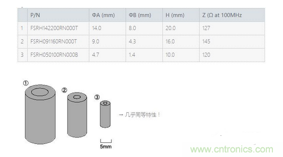 要點：選擇適合電纜的鐵氧體磁珠！