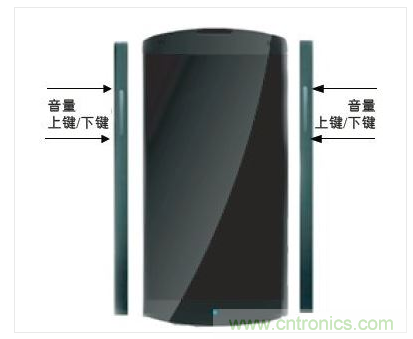 手機邊框中的電容傳感器可實現(xiàn)音量調(diào)節(jié)等控制功能的靈活部署。