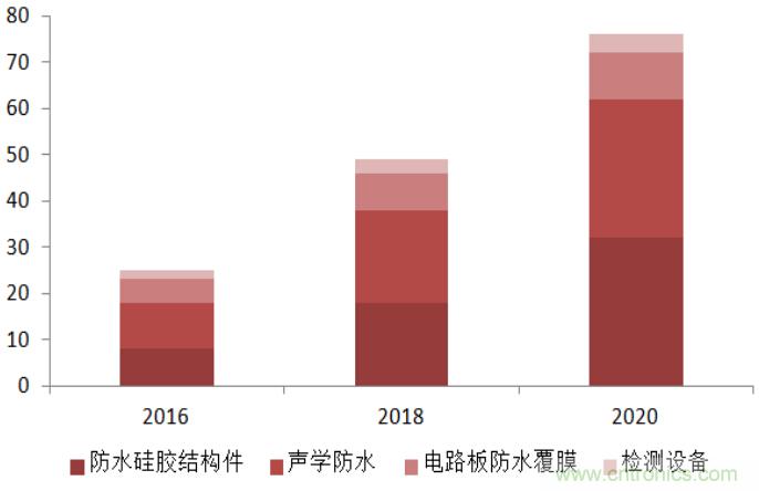 防水技術仍是智能手機的一大痛點