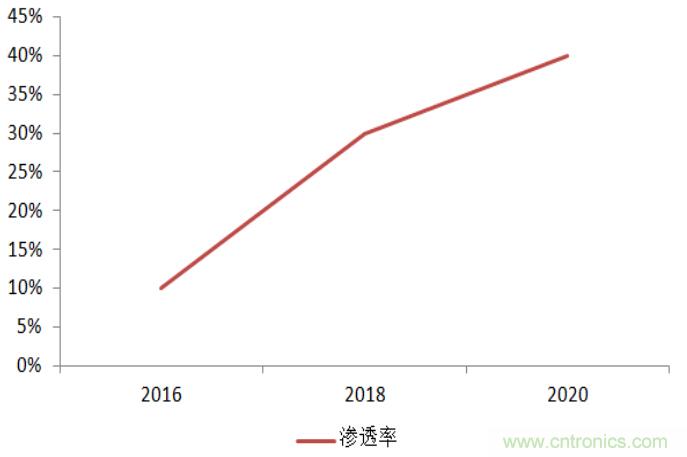 防水技術仍是智能手機的一大痛點