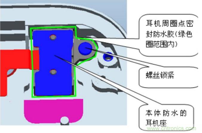 防水技術仍是智能手機的一大痛點