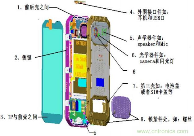 防水技術仍是智能手機的一大痛點