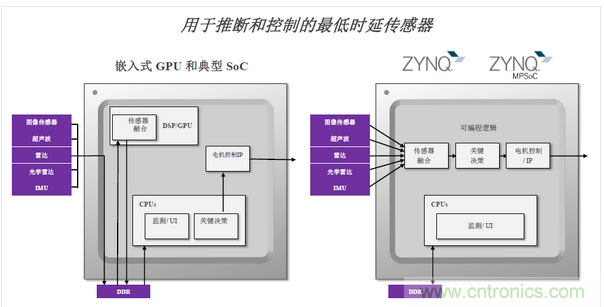 響應速度來源于架構