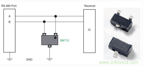 Littelfuse公司的SM712系列TVS二極管陣列為RS-485端口針對(duì)低電平電氣威脅提供了一種解決方案。