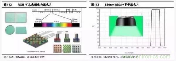 3D視覺深度研究：智能交互進入新時代