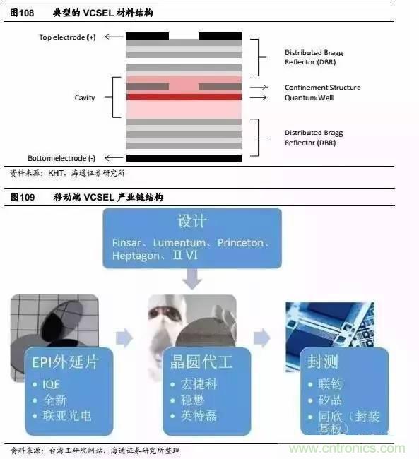 3D視覺深度研究：智能交互進入新時代