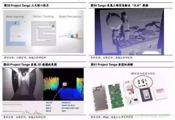 3D視覺深度研究：智能交互進入新時代