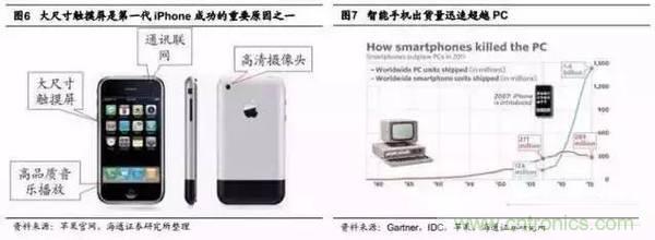 3D視覺深度研究：智能交互進入新時代