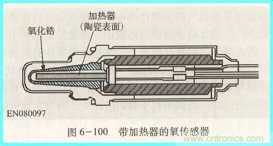 傳感器知識(shí)大講堂之氧傳感器