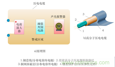 傳感器知識大講堂之壓電式傳感器