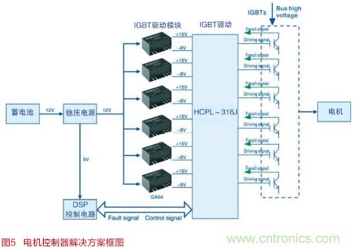 面向智能化和物聯網的電源解決方案