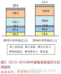 面向智能化和物聯網的電源解決方案