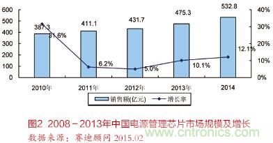 面向智能化和物聯網的電源解決方案