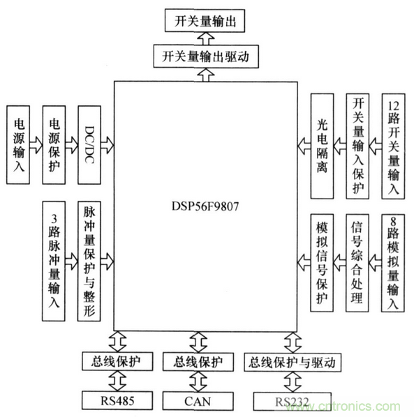 純電動汽車電池管理系統的設計及應用