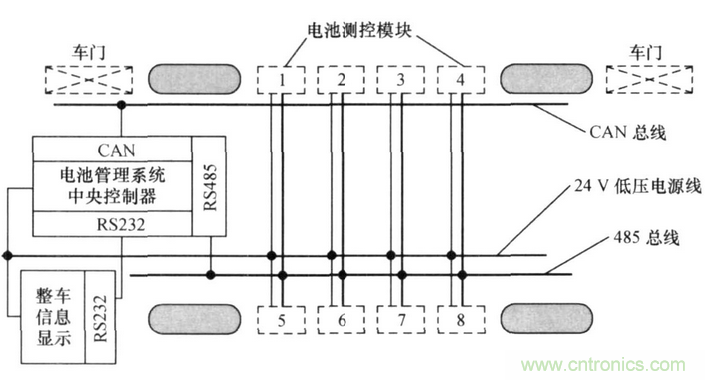 純電動汽車電池管理系統的設計及應用