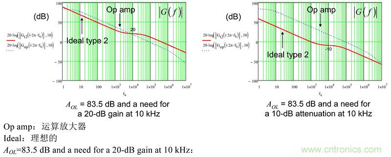 考量運算放大器在Type-2補償器中的動態響應（二）