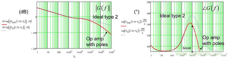 考量運算放大器在Type-2補償器中的動態響應（二）