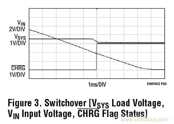 雙向 DC/DC 穩壓器和超級電容器充電器設計要點