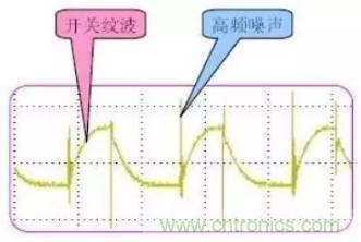 開關(guān)電源波紋的產(chǎn)生、測(cè)量及抑制