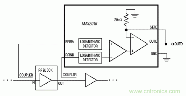 如何利用MAX2016測量RF增益？