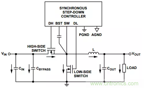 消除PCB布局帶來的噪聲問題，這些要點得注意