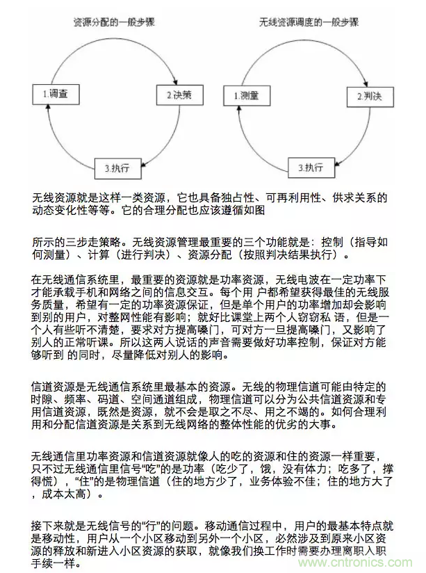 這樣比喻無線通信中的那些專業術語，也是沒誰了