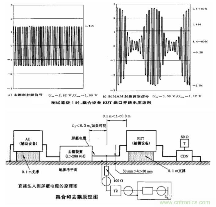 電磁兼容微講堂之傳導抗擾度標準解讀與交流