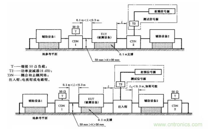 電磁兼容微講堂之傳導抗擾度標準解讀與交流