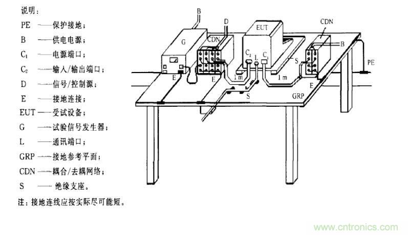 電磁兼容微講堂之振鈴波標準解讀與交流