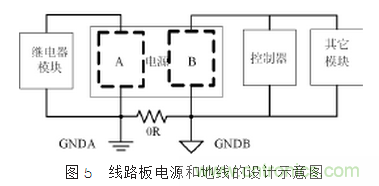 自動控制系統中感性器件干擾成因及抑制措施的研究