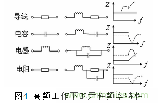 無刷直流電機供電系統的電磁干擾分析及抑制