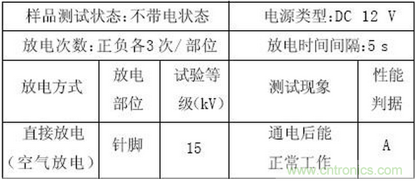 燃料電池汽車整車控制器電磁兼容性研究與試驗