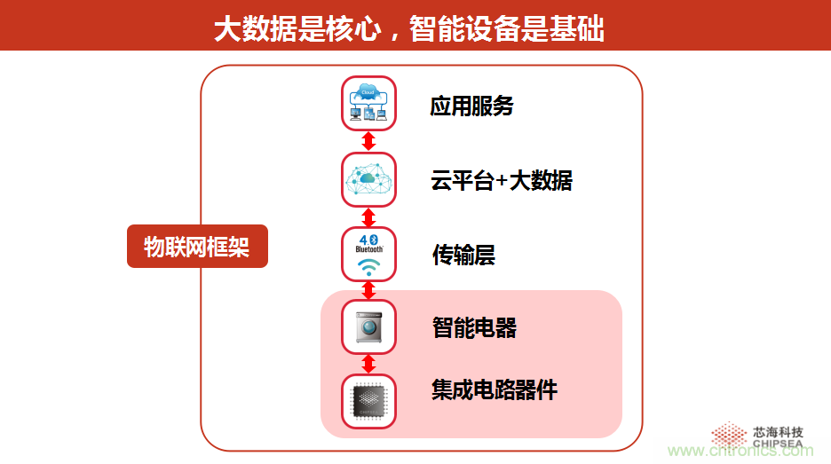 站在AI熱點上技術如何發展與大屏計劃發布