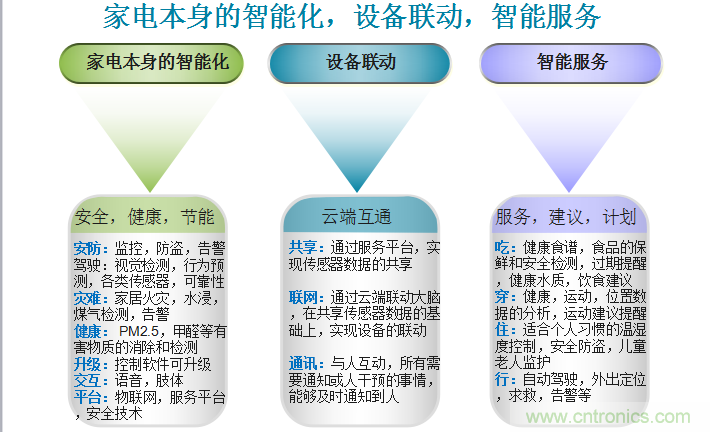 站在AI熱點上技術如何發展與大屏計劃發布