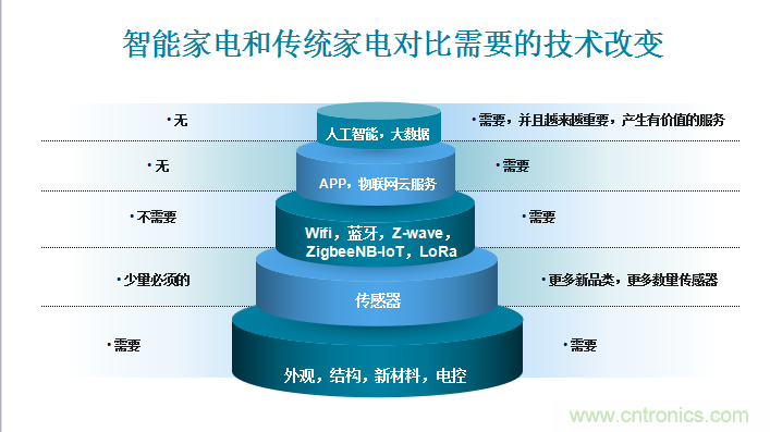 站在AI熱點上技術如何發展與大屏計劃發布