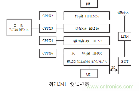 抑制電磁干擾屏蔽技術的研究