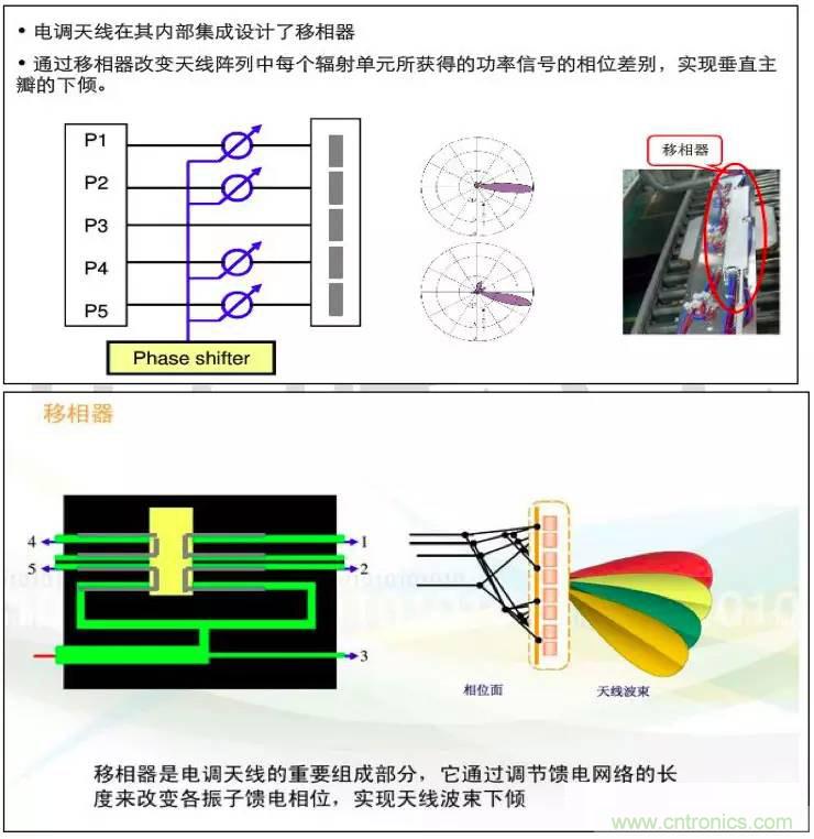 最好的天線基礎(chǔ)知識！超實用 隨時查詢