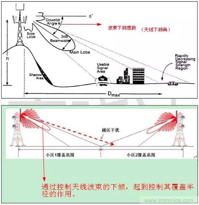 最好的天線基礎(chǔ)知識！超實用 隨時查詢