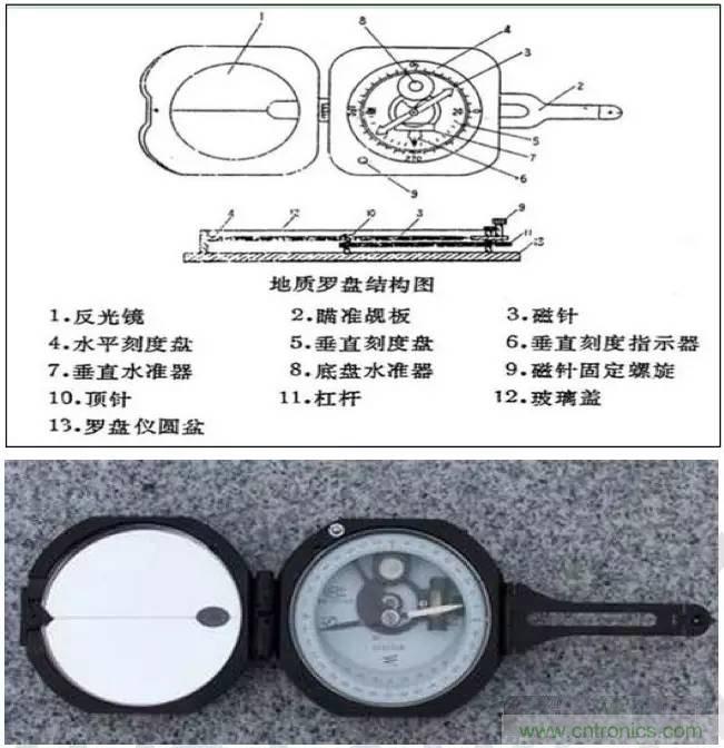 最好的天線基礎(chǔ)知識！超實用 隨時查詢