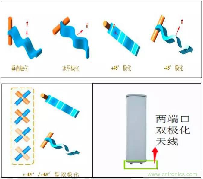 最好的天線基礎(chǔ)知識！超實用 隨時查詢