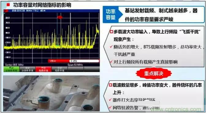 最好的天線基礎(chǔ)知識！超實用 隨時查詢