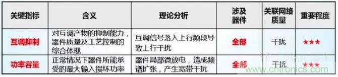 最好的天線基礎(chǔ)知識！超實用 隨時查詢