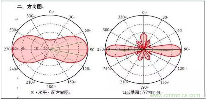 最好的天線基礎(chǔ)知識！超實用 隨時查詢