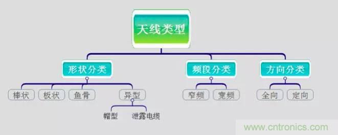 最好的天線基礎(chǔ)知識！超實用 隨時查詢