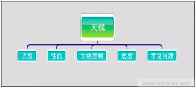 最好的天線基礎(chǔ)知識！超實用 隨時查詢