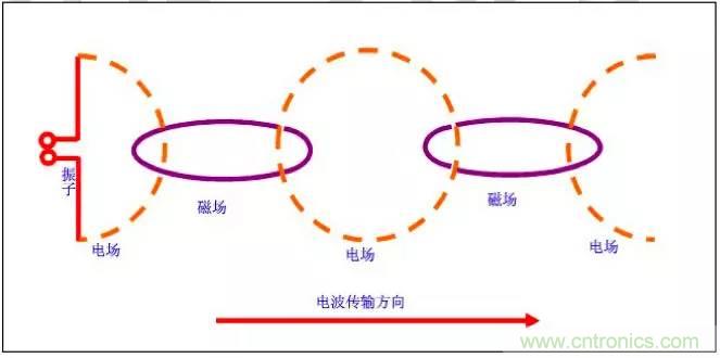 最好的天線基礎(chǔ)知識！超實用 隨時查詢