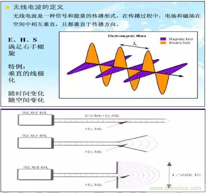 最好的天線基礎(chǔ)知識！超實用 隨時查詢