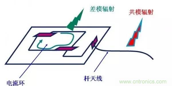 從22個方面分析：電源PCB設(shè)計與EMC的關(guān)聯(lián)