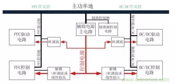 從22個方面分析：電源PCB設(shè)計與EMC的關(guān)聯(lián)