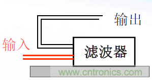 共模電感使用過程中出現的問題講解